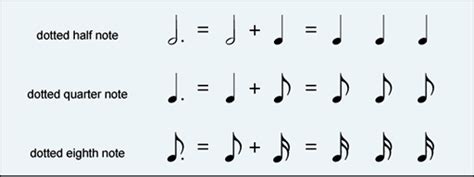 what is rhythmic pattern example
