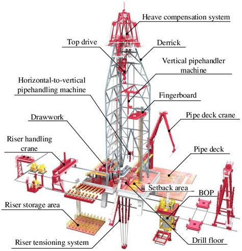 what is rig in drilling