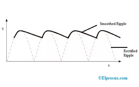 what is ripple factor in electrical engineering