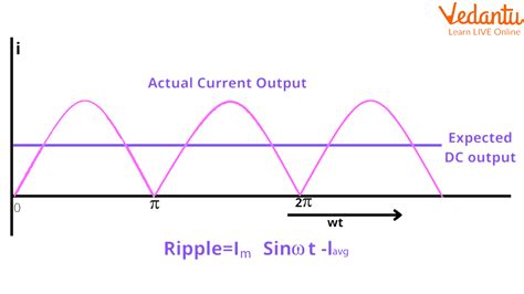 what is ripple factor in rectifier circuit