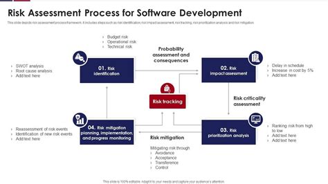 what is risk assessment in software development