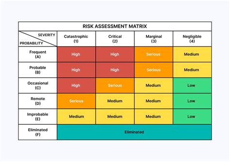 what is risk testing