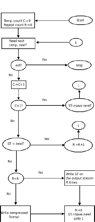 what is rle compression algorithm
