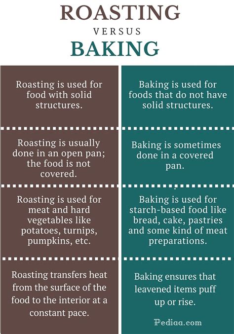 what is roasting explain with example