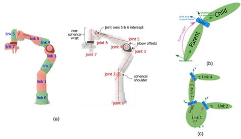 what is robot kinematics and dynamics