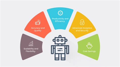 what is robotic process automation in simple terms