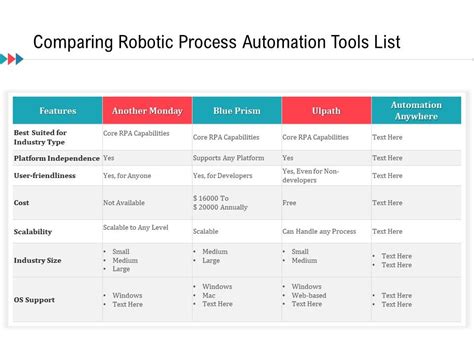 what is robotic process automation tools