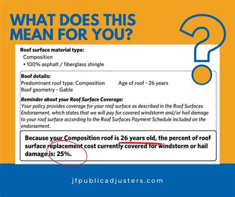 what is roof surfaces extended coverage