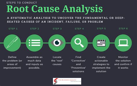 what is root cause analysis in data analytics