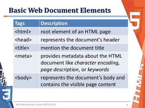 what is root element of html document