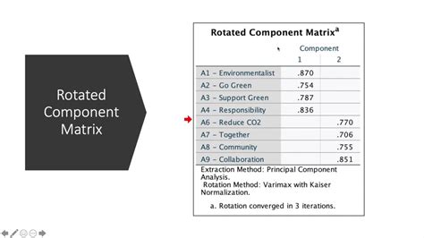 what is rotated component matrix