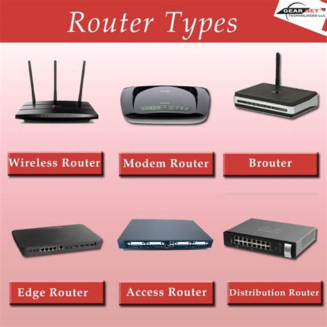 what is router and its types in computer network