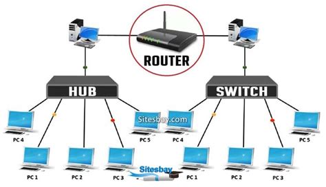 what is router in computer network geeksforgeeks