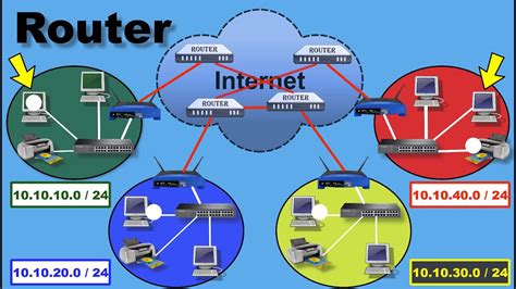 what is router in networking and how it works