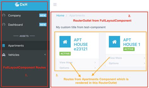 what is router outlet in angular