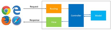 what is routing in express js