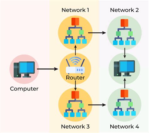 what is routing in network layer