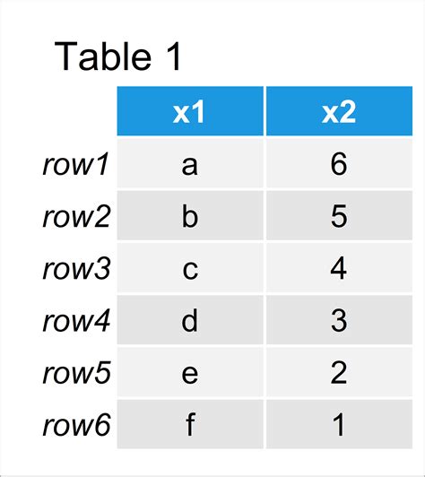what is row data