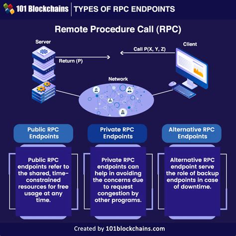 what is rpc in crypto