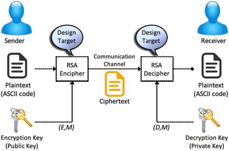 what is rsa algorithm