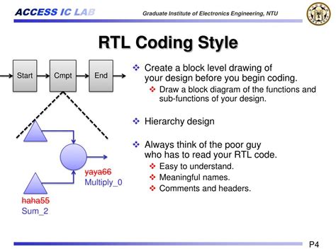what is rtl code