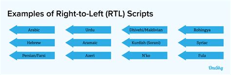 what is rtl language