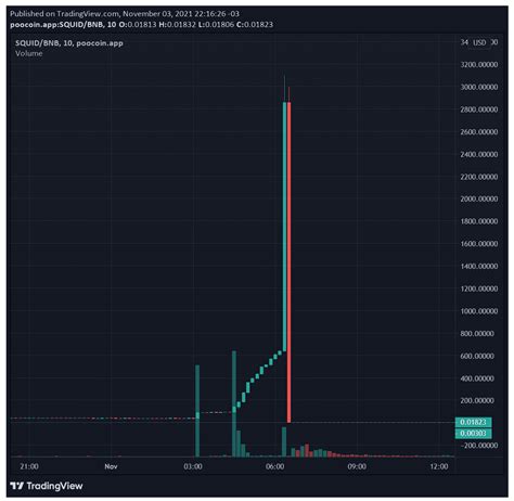 What Is Rug Pulling In Crypto