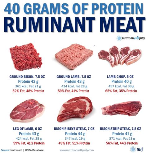 what is ruminant meat