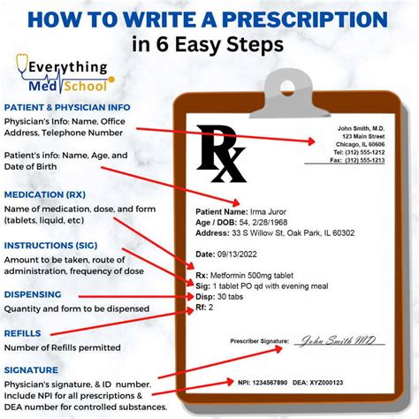 what is rx documentation