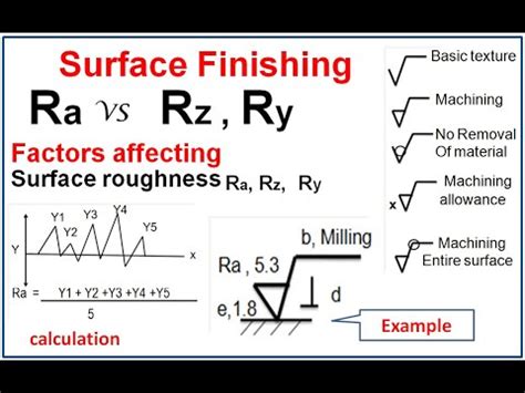 What Is Ry In Surface Roughness