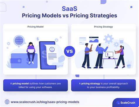 What Is Saas Pricing