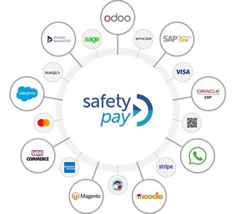 What Is Safety Pay