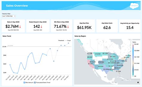what is salesforce analytics