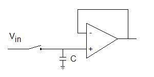 what is sample and hold in adc