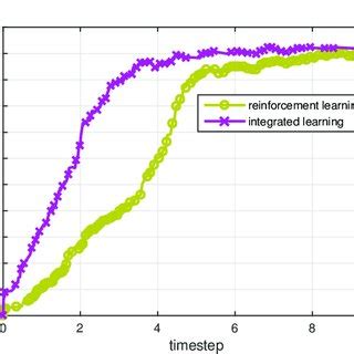 what is sample efficiency in reinforcement learning