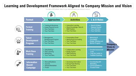 what is sample framework