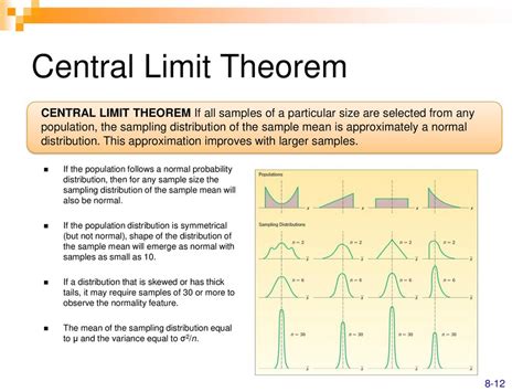 what is sample limit theorem