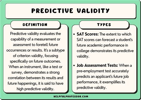 What Is Sample Validity