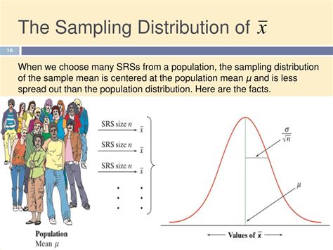what is sampling distribution in statistics and probability