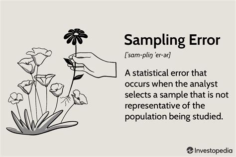 what is sampling error class 11