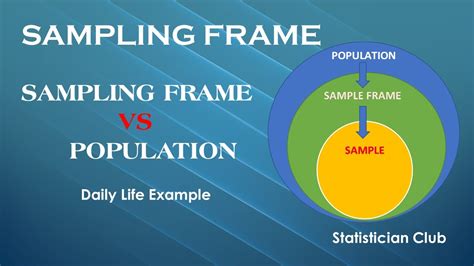 what is sampling frame in research methodology