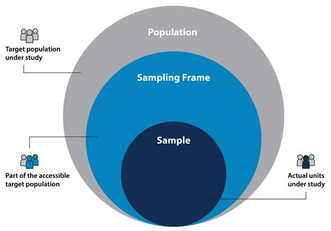 what is sampling framework in research