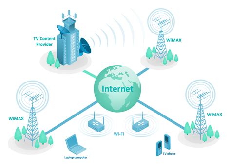what is sampling in telecommunication