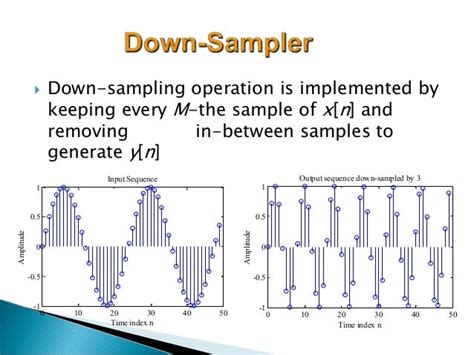 what is sampling rate in digital signal processing