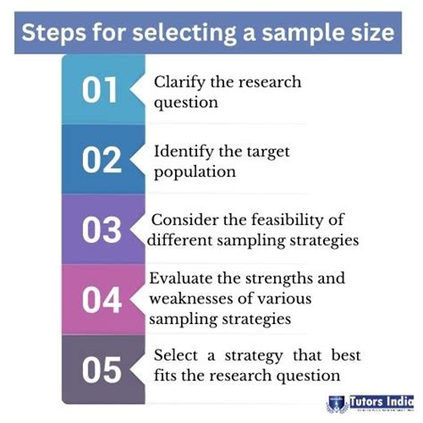 what is sampling strategy in research