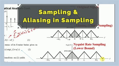 what is sampling theorem in adc
