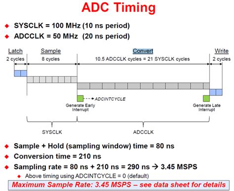 what is sampling time in adc