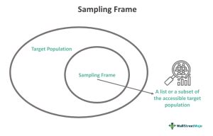 what is sampling unit and sampling frame