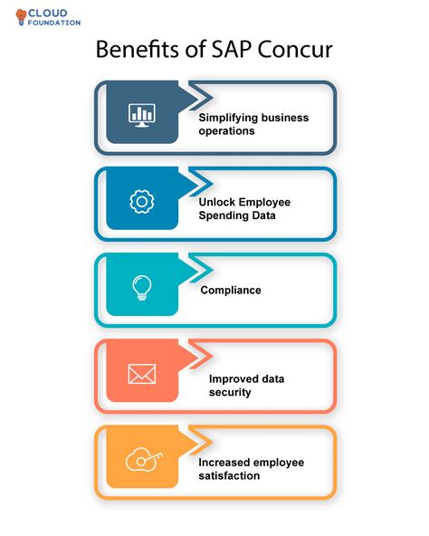 what is sap concur