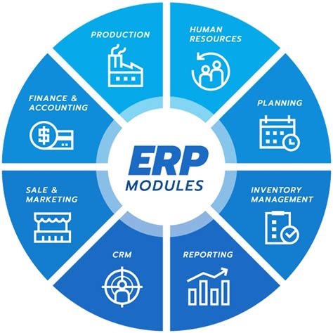 what is sap erp